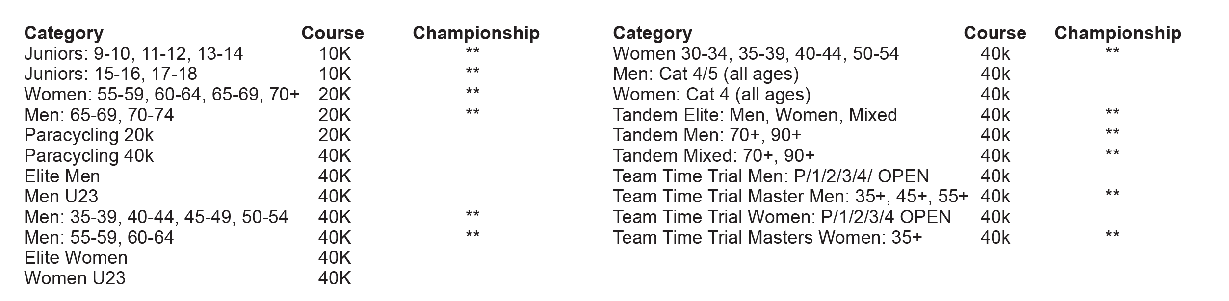 2017 NCNCA District Time Trial Championships Reno Wheelmen